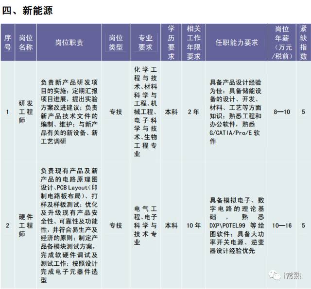 常熟朱亚辉的最新职务及其影响力