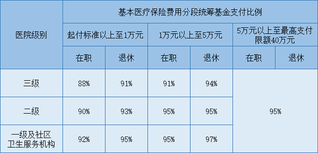 最新医保住院报销流程详解