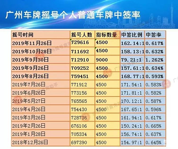 揭秘2017广州车牌最新号段，趋势、变化与影响分析