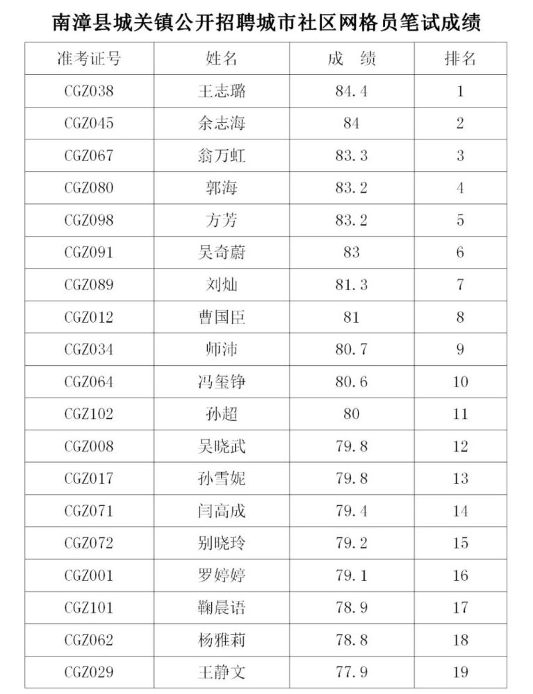 南漳附近最新招聘兼职信息汇总