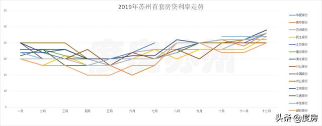 揭秘2019最新苏州房贷利率，洞悉市场变化与购房策略