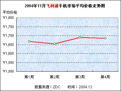 最新美图手机官网报价及市场趋势分析