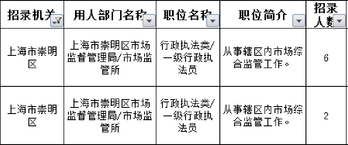 上海川沙最新招聘信息概览