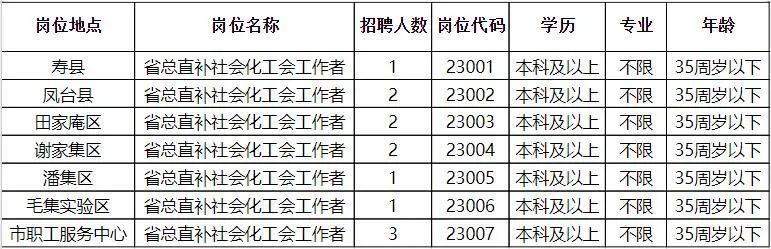 阳春市最新招工信息，职业发展的无限机遇与人才需求