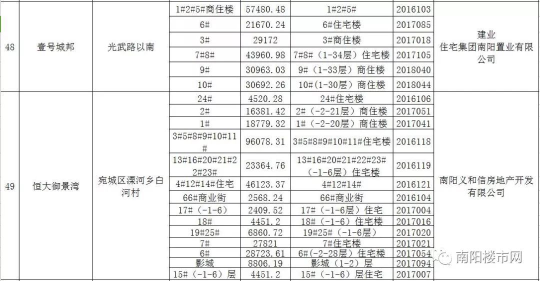 济宁房管局最新信息概览