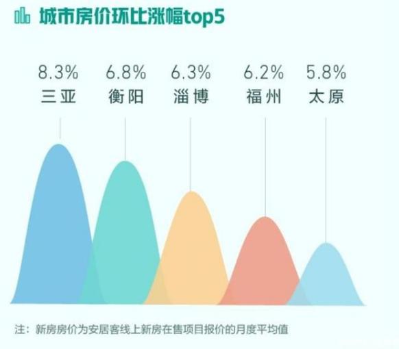 衡阳市最新楼盘，探索城市新面貌的标杆之作