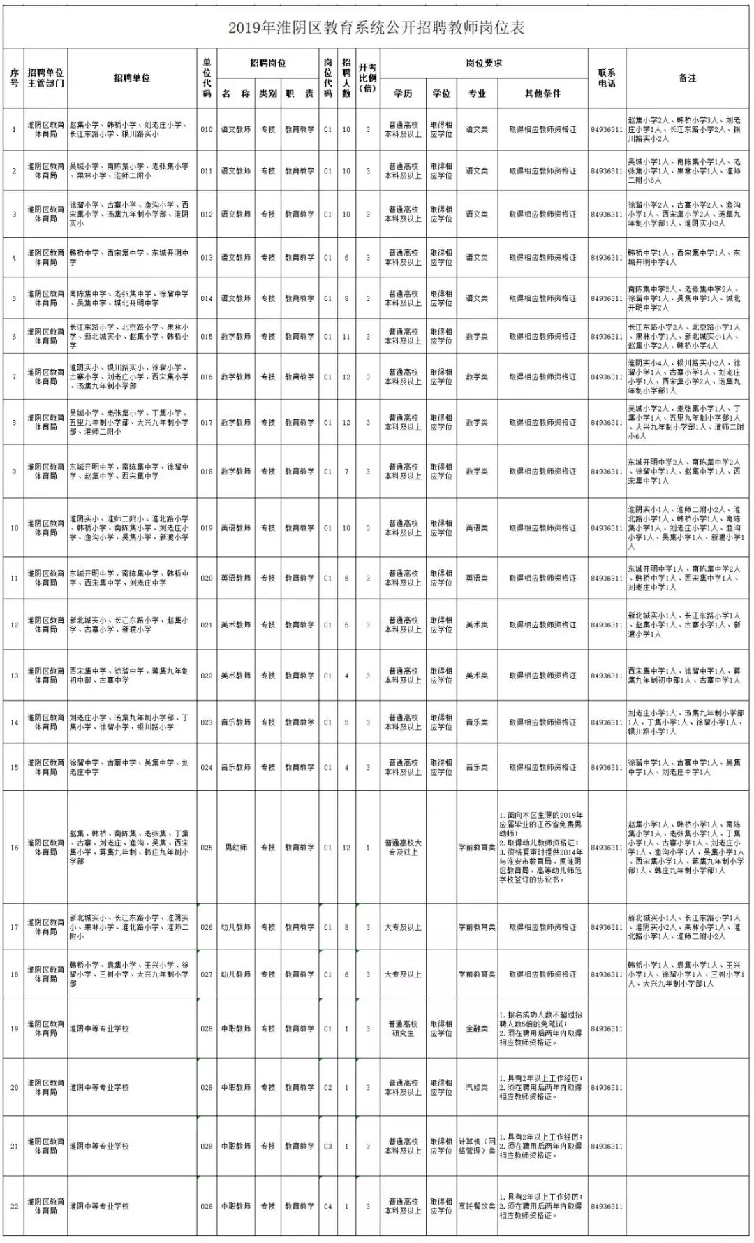 洪泽论坛最新招聘信息概览