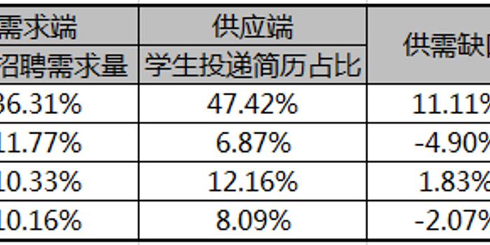 晋江最新人才招聘信息及其重要性