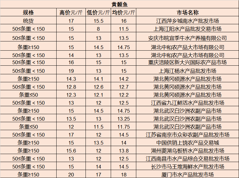 西安最新蔬菜批发报价概览