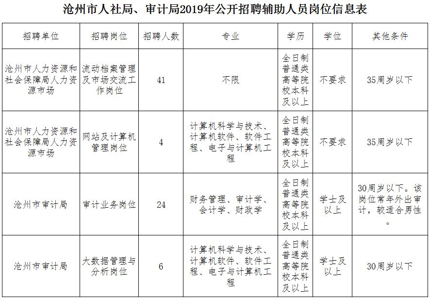 惠州白石最新招聘动态及职业机会展望