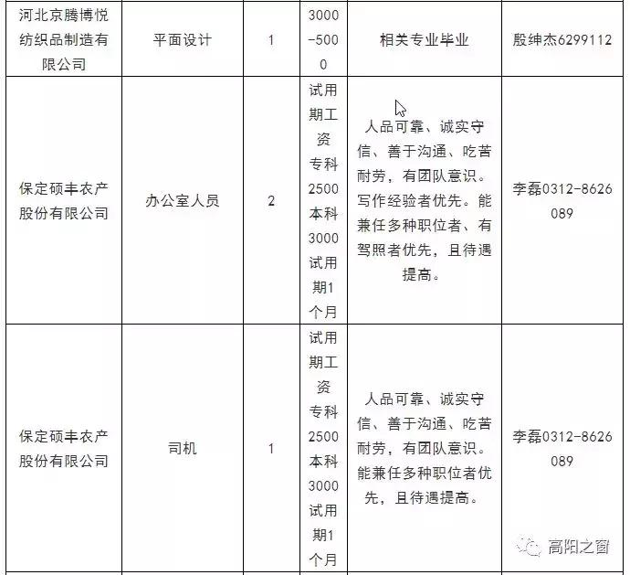 河北高阳最新招工信息概览