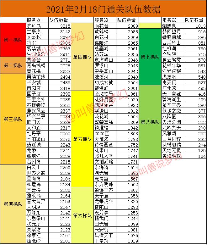 梦幻西游最新区是哪个，深度探讨与全面解析