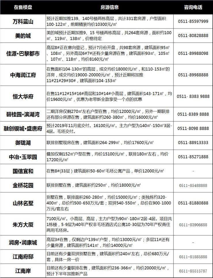 镇江丁卯永隆最新房价动态分析