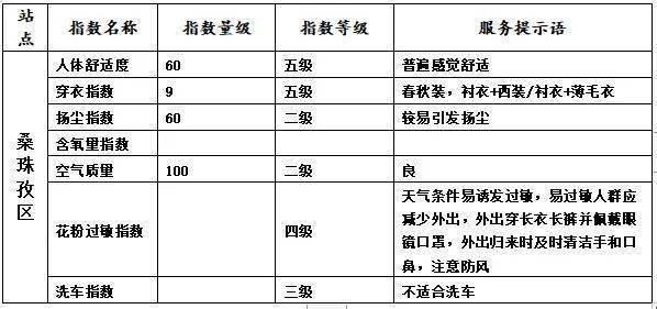 拉萨到林芝最新路况报告