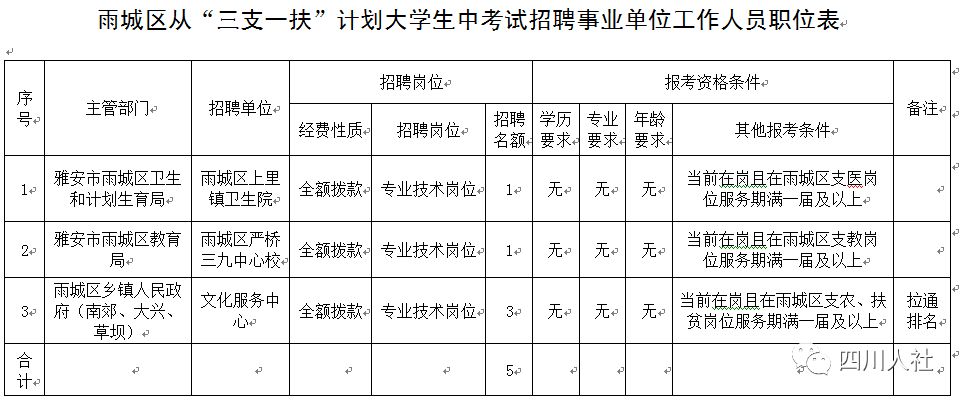 呼伦贝尔最新人事考试动态及影响分析