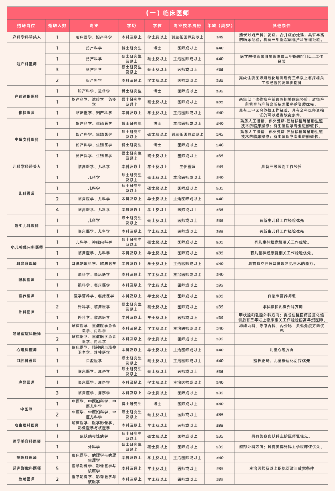 广元护士最新招聘信息及其相关细节