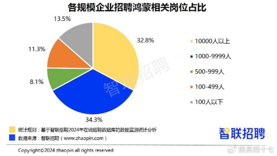 龙门视窗最新招聘兼职，探索机遇，共创未来