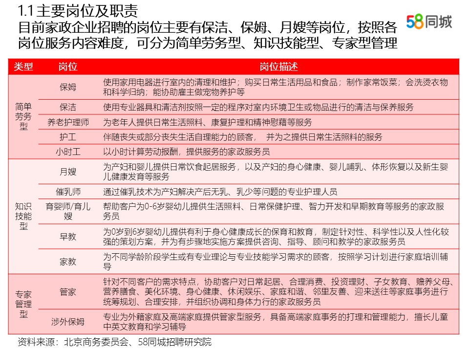 广州家政个人招聘最新信息概览