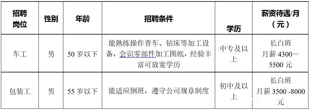 彭州普工最新招聘，职业机会与发展前景展望