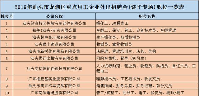 汕头最新招工信息，包装工岗位需求分析与展望