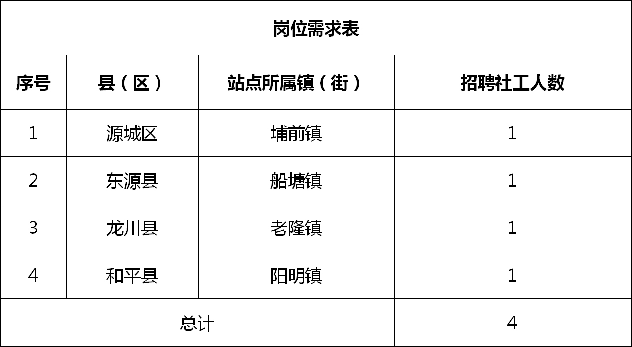 西乡固戍招聘最新信息概览