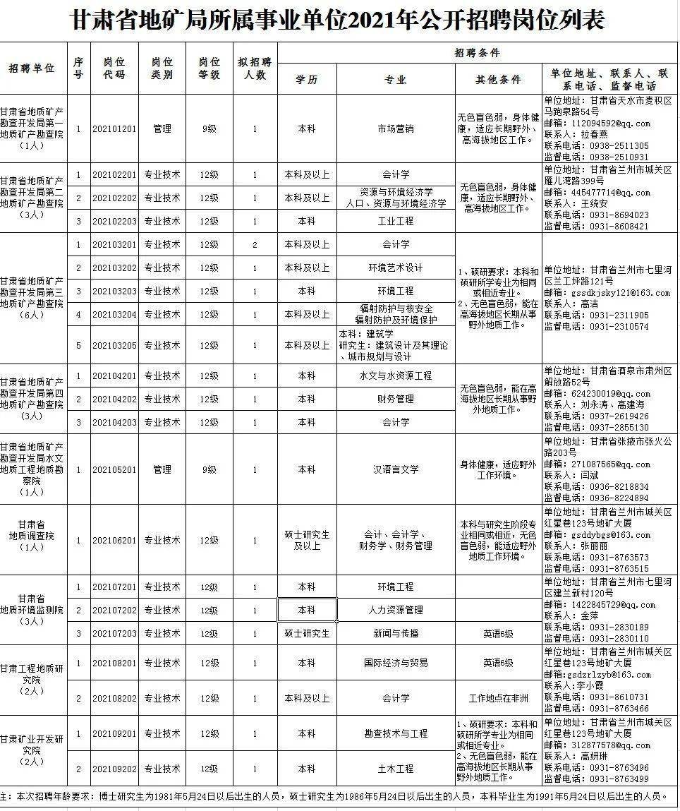 上海嘉定最新招募钻床工，职业前景、技能要求与应聘指南