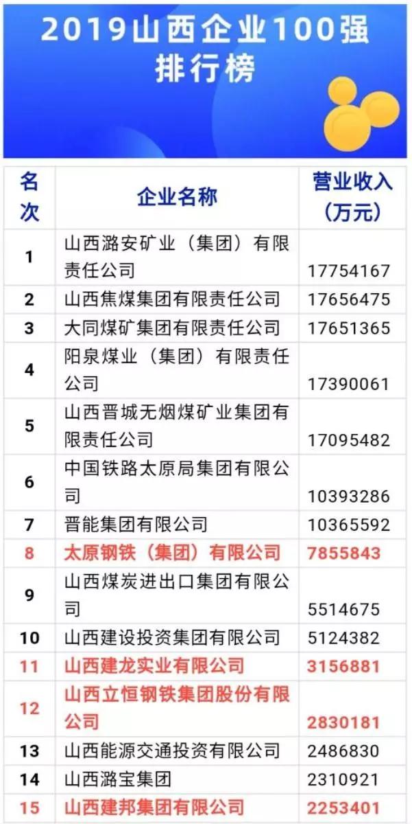 山西钢铁企业最新排名及其发展态势分析