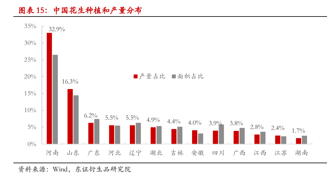 带皮花生价格最新行情分析