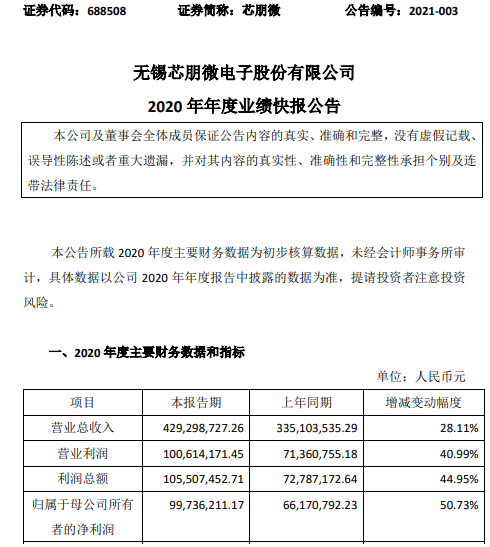 警方最新朋尔资产报告，揭示资产状况与未来趋势分析