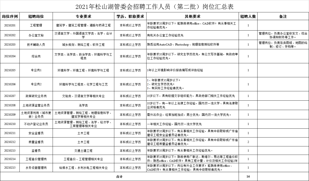 东莞最新旋压工招聘，职业前景、需求与应聘指南