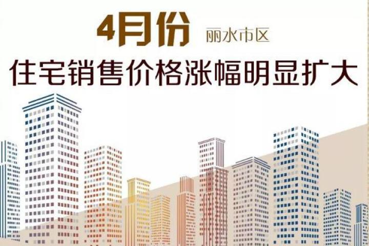 丽水房价最新消息，市场走势与购房指南