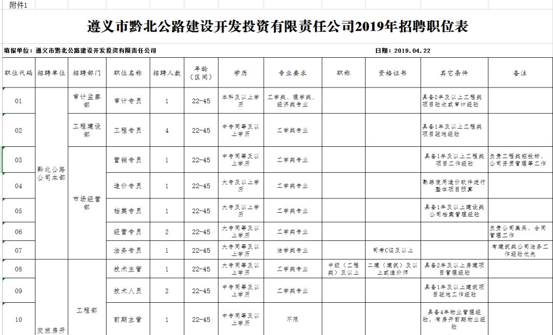 兴义驾驶员招聘最新动态