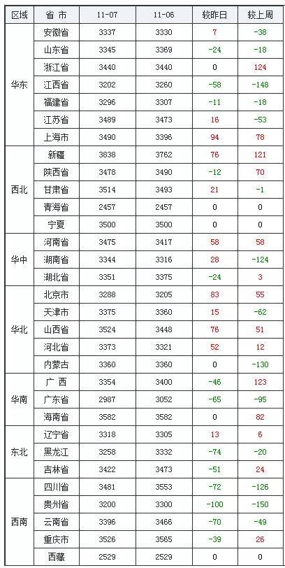 今日最新生猪涨跌表，市场走势深度解析