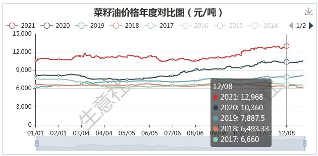 全国菜籽最新价格网——洞悉市场动态，引领行业趋势