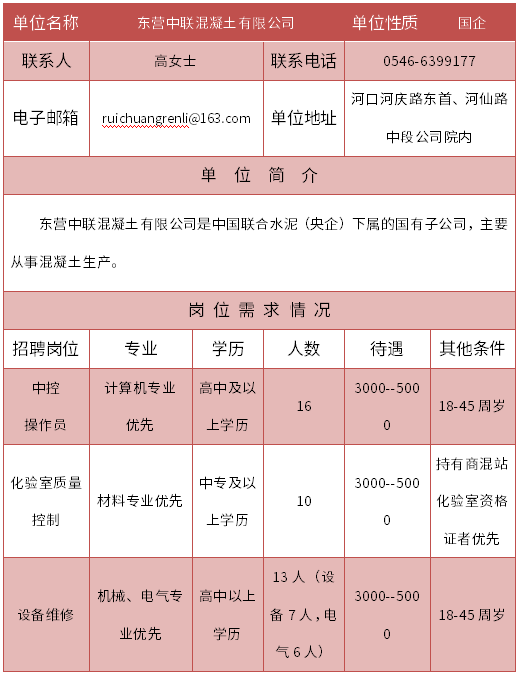 阳信本地最新招聘信息概览