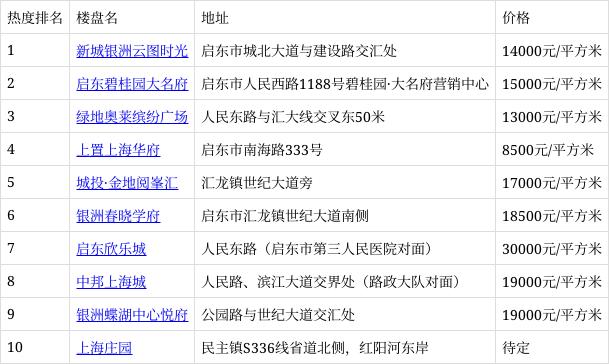 汇龙镇最新房价动态，市场走势与购房指南