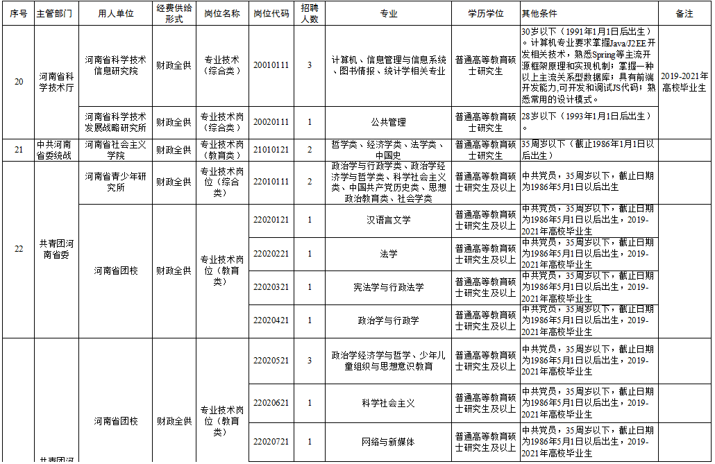 威海渔具最新招工信息，职业发展的良好机遇与挑战