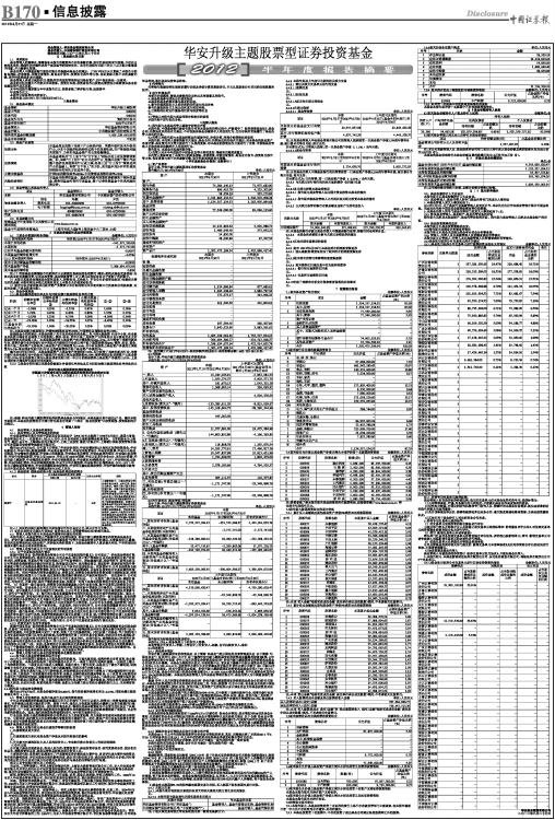 华安升级主题基金最新净值动态分析