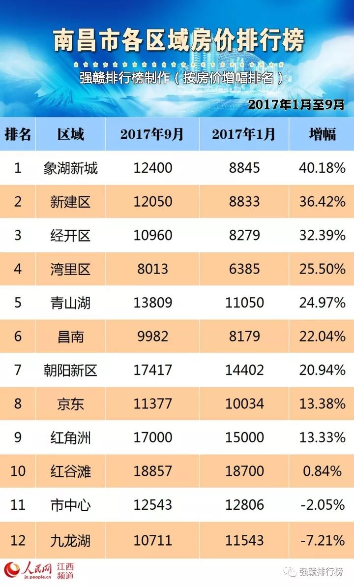 抚州市房价最新消息