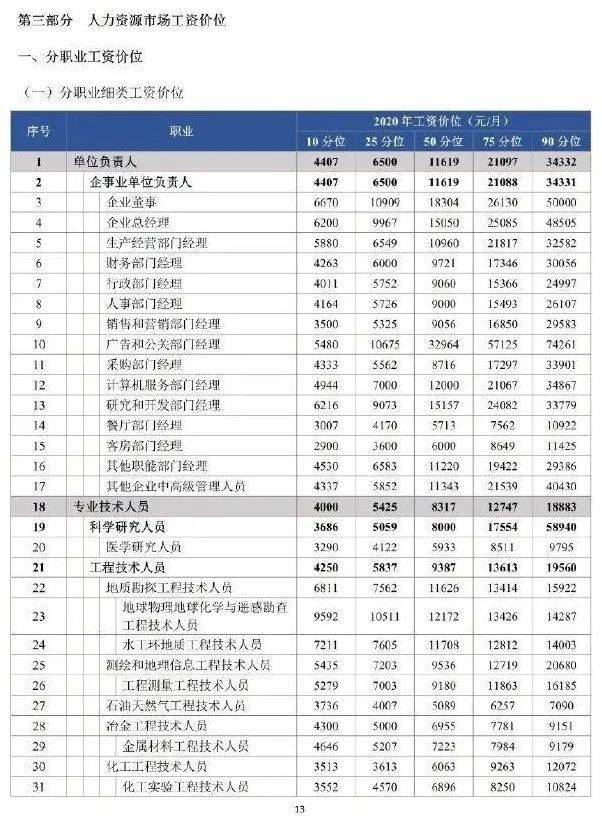 最新波兰打工工资概览