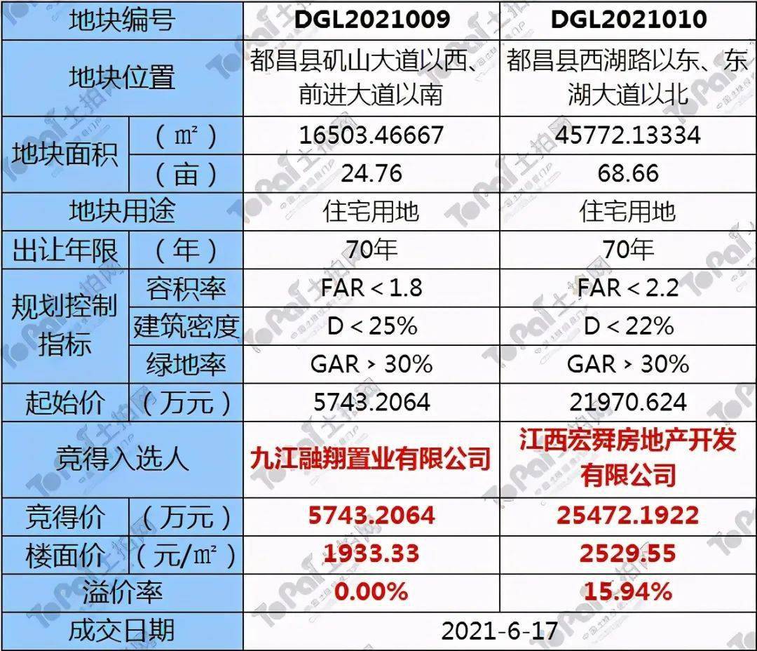 都昌最新房屋出租信息及市场动态分析