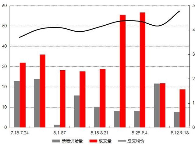 滕州最新房价即将下跌，市场趋势与原因分析