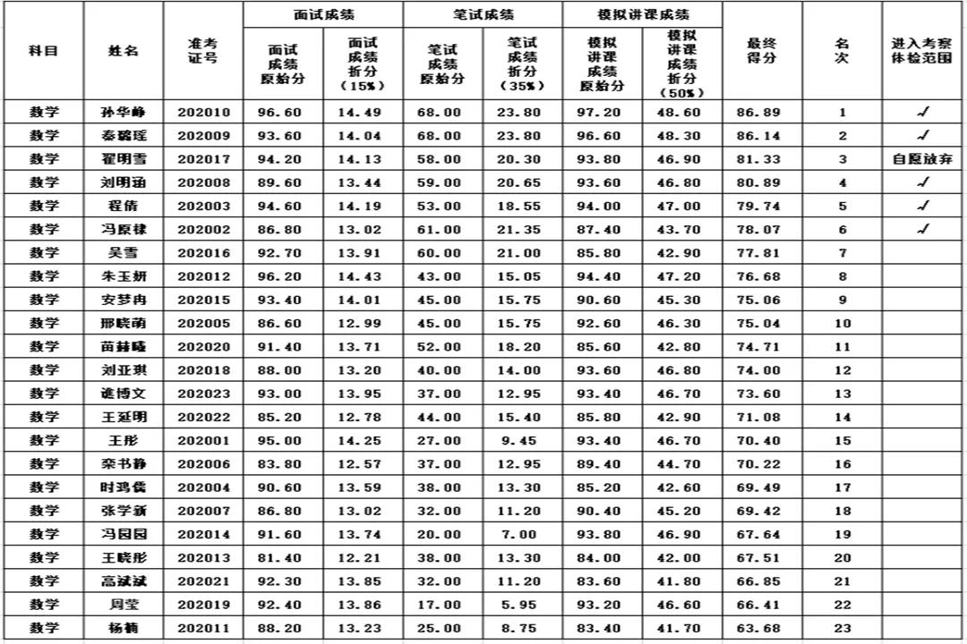 微禹城最新招聘信息概览