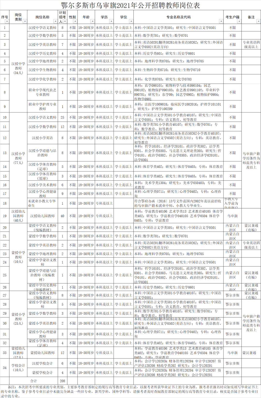 最新打馍师傅招聘信息及职业概述