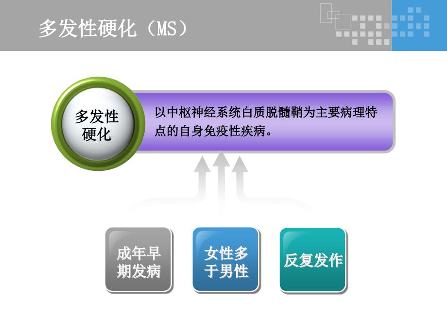 多发性硬化最新药物研究与应用