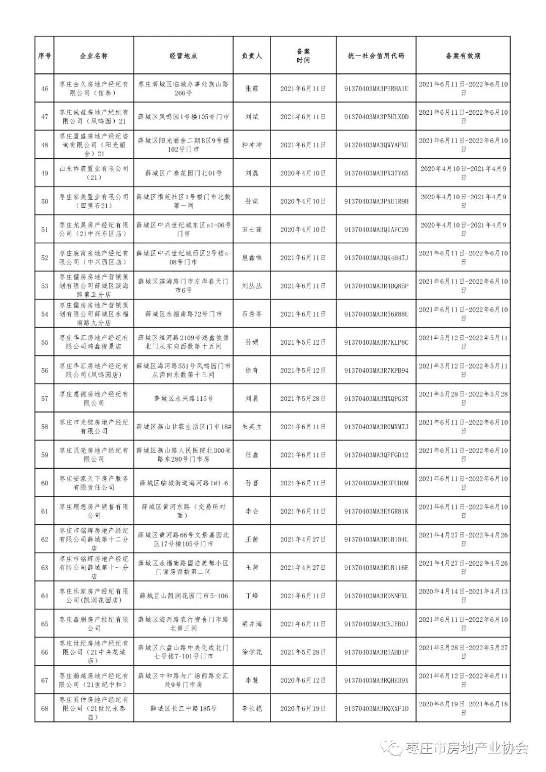 枣庄最新干部公示公告