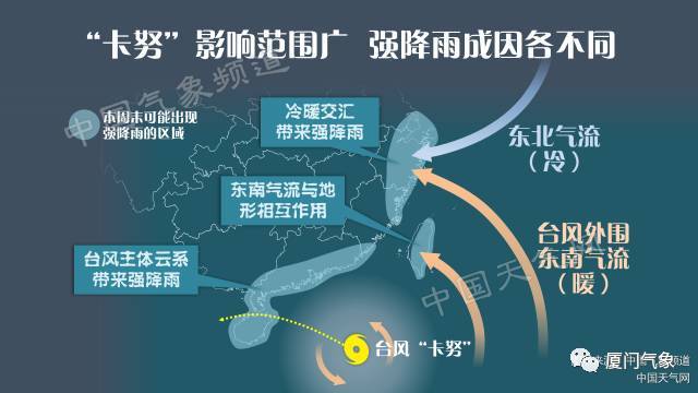 台风卡帕最新路向分析及其影响