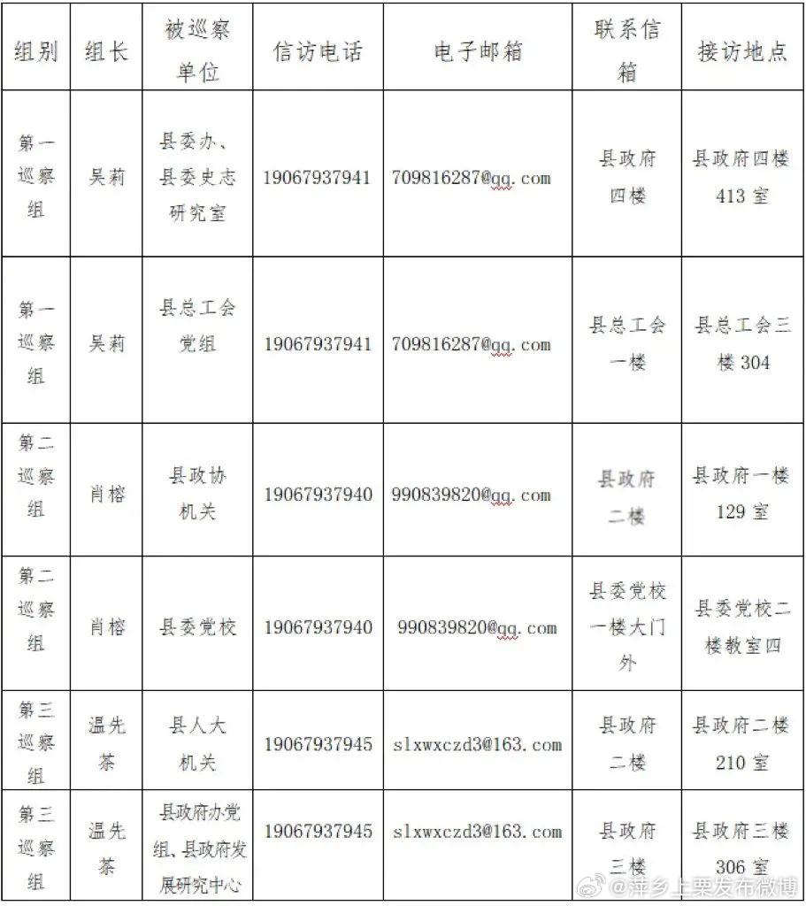 仙桃组工网最新公示，深化组织工作，推动仙桃市全面发展