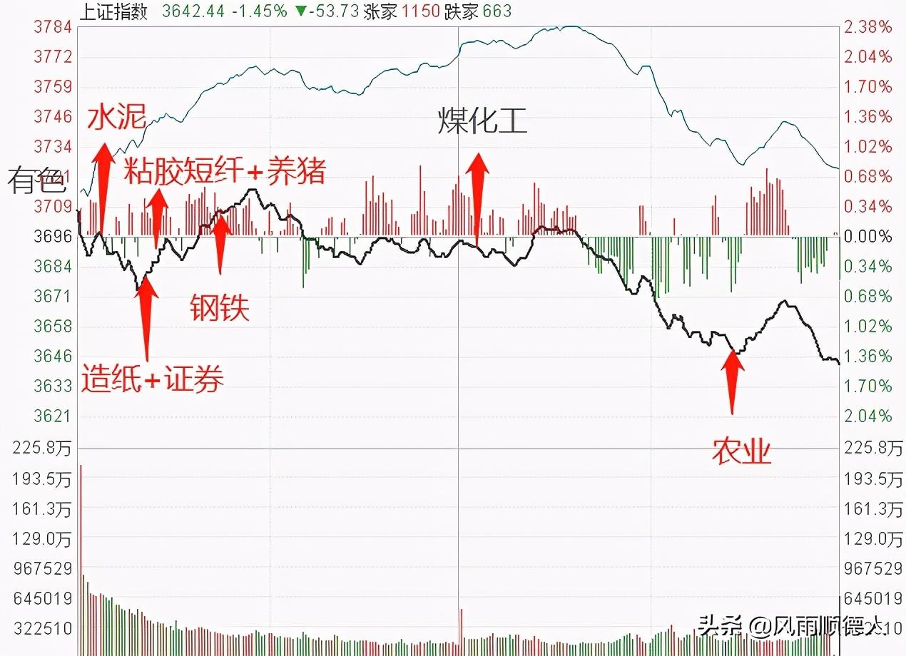 粘胶短纤价格最新报价及市场趋势分析