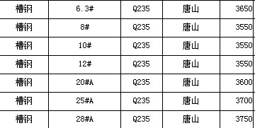 最新槽钢价格行情及报价概述